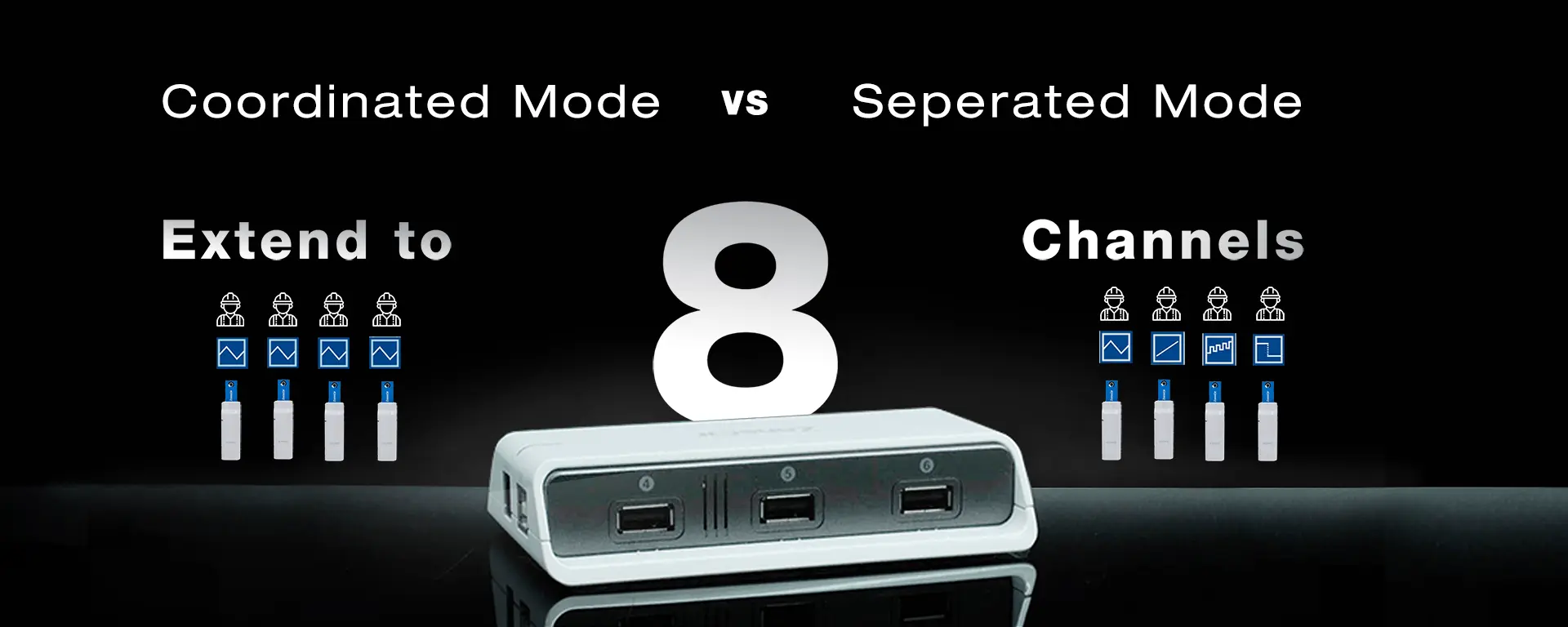 使用Hub可擴充8通道（分別控制或協同控制）的無線電化學分析儀/工作站/恆電位儀的Hub-Zensor
                                                            R&D-ECWP100