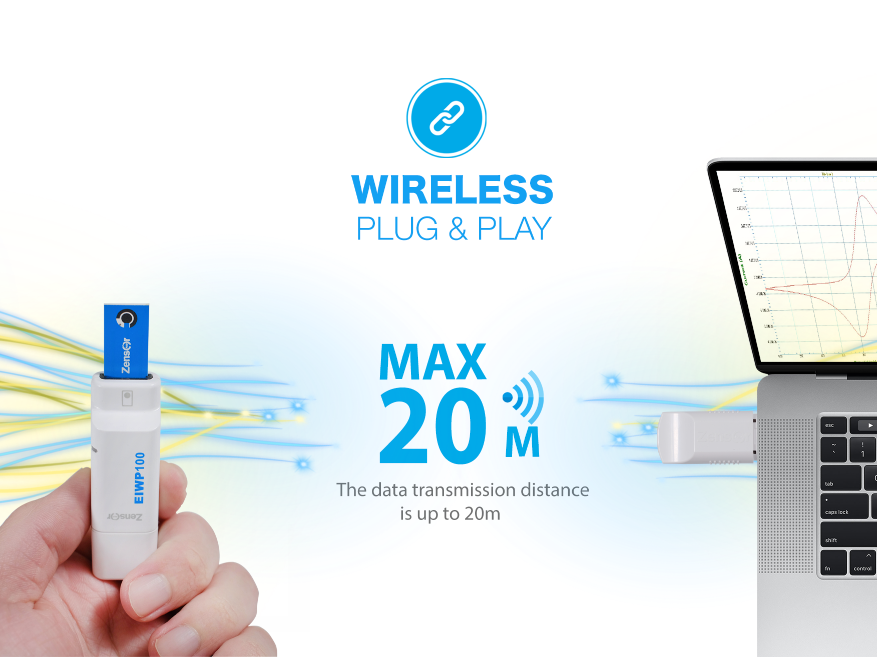 2.4G傳輸技術，8通道即插即用的無線電化學分析儀/工作站/恆電位儀-Zensor
                              R&D-EIWP100