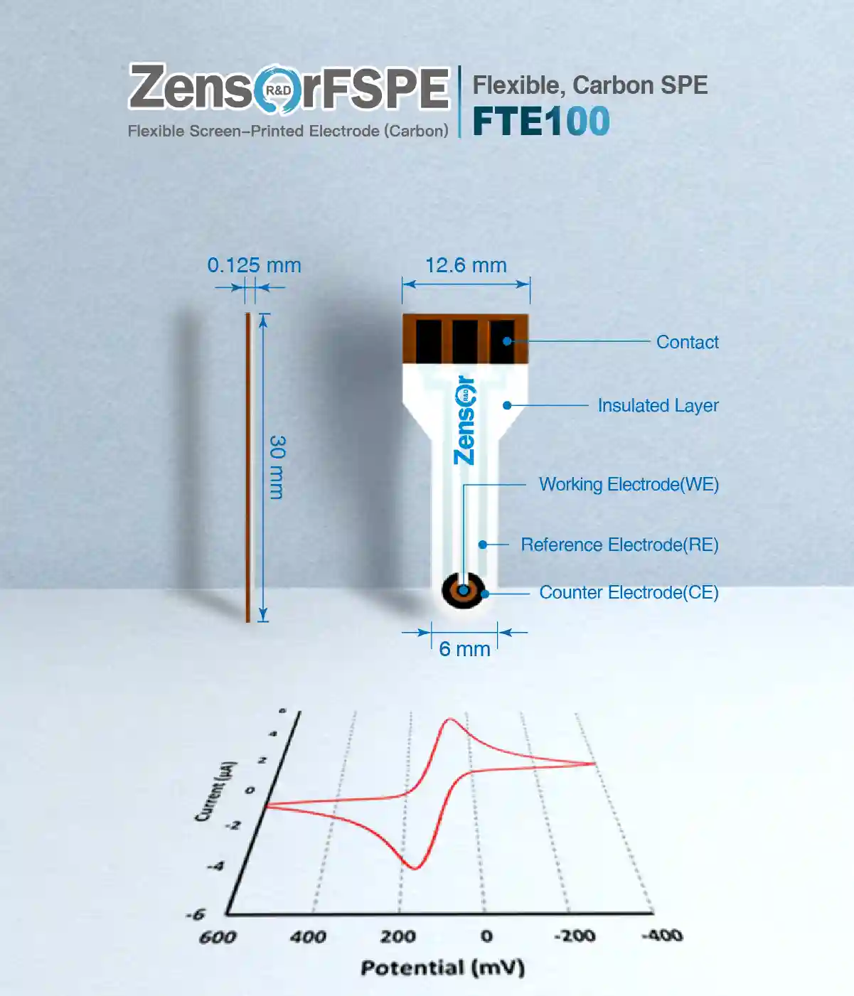 訂製客製化電化學絲網印刷電極/網版印刷電極/濺鍍電極-Zensor R&D-SPE